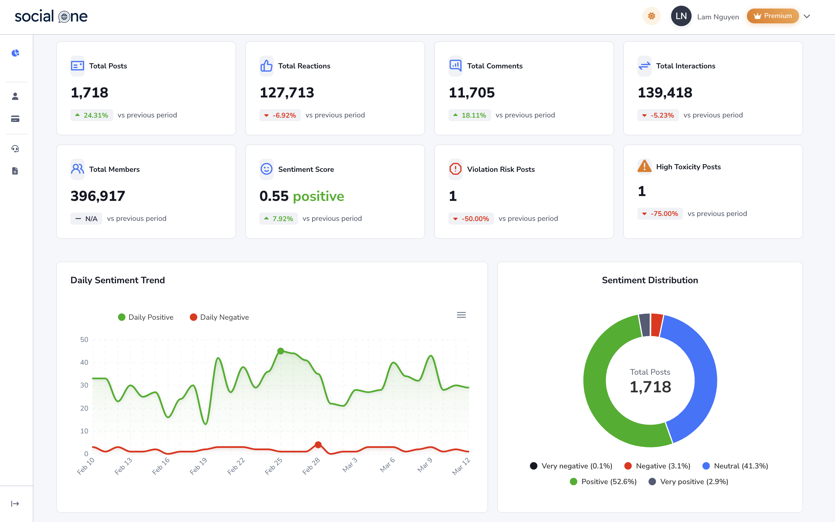 SocialOne Dashboard